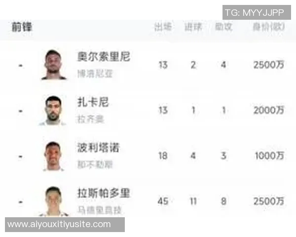 意大利前锋身价合计179亿欧逊哈兰德100万青黄不接现象显著