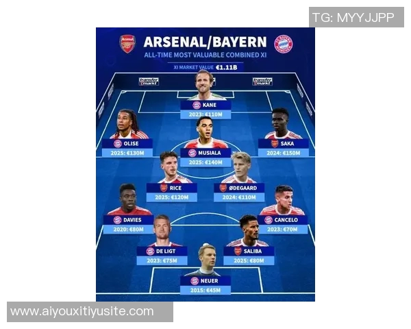 德甲最贵阵容揭晓拜仁独占鳌头穆西亚拉身价飙升至14亿欧